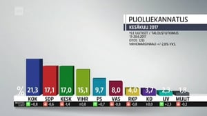 Yle Uutiset selkosuomeksi