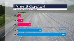 Yle Uutiset selkosuomeksi