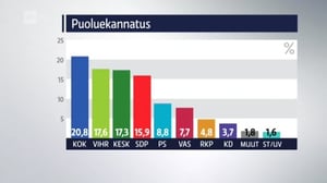 Yle Uutiset selkosuomeksi