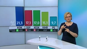 Yle Uutiset viittomakielellä