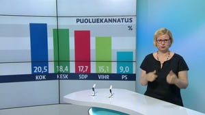 Yle Uutiset viittomakielellä