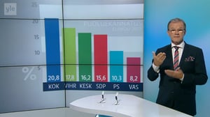 Yle Uutiset viittomakielellä
