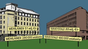 MOT: Työterveys tuplaa tuotot: 13.04.2015 20.00