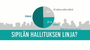 MOT: Talouden tuhoava kuri: 02.11.2015 20.00