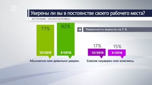 Novosti Yle: 03.04.2016 16.50