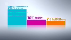 Yle Uutiset selkosuomeksi: 21.03.2016 15.10