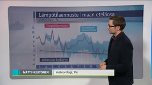 Sääennusteita: Sääennuste klo 18 (S): 31.10.2015 18.19