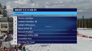 Hiihdon Suomen cup: 09.04.2016 13.50