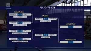 Palloilua: Salibandyä: 03.04.2016 16.15