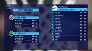 Palloilua: Koripalloa: 27.02.2016 14.29