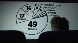 Yle Uutisluokka Triplet: Elokuva uppoaa suomalaisiin - oopperassa käy harva (S): 09.11.2015 18.23