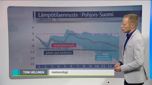 Sääennusteita: Sääennuste 1800 (S): 30.11.2015 18.40