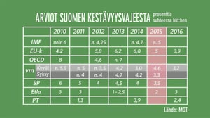 MOT: Kestävyysvale: 18.04.2016 20.00