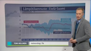 Sääennusteita: Sääennuste klo 18 (S): 12.12.2015 18.17