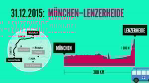 Urheilujuttuja: Katso video Tour de Skin kokonaiskuormasta: 27.12.2015 19.22