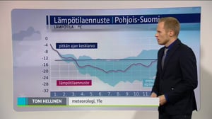 Sääennusteita: Sääennuste klo 1800 (S): 31.12.2015 19.10