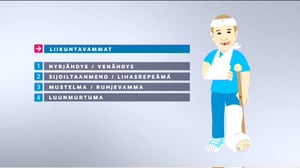 Yle Uutisluokka Triplet: Urheilija loukkaa itsensä etenkin palloilulajeissa (S): 14.01.2016 10.08
