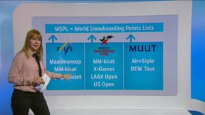 Urheilujuttuja: Urheiluruutu teki selkoa lumilautailun kilpailuviidakosta: 21.01.2016 21.52