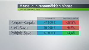 Yle Uutiset Itä-Suomi: Yle Uutiset Itä-Suomi 09-03-2016 Klo 17-06: 09.03.2016 16.34