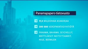 Yle Uutisluokka Triplet: Jättimäinen tietovuoto Panamasta paljastaa myös rahoja piilotelleita suomalaisia (S): 04.04.2016 10.49