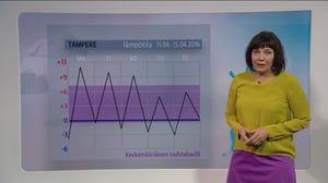 Sääennusteita: Sääennuste klo 1800 (S): 10.04.2016 18.17
