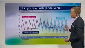 Sääennusteita: Sääennuste klo 1800 (S): 04.05.2016 18.29