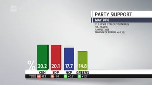 Yle News: 08.06.2016 15.05