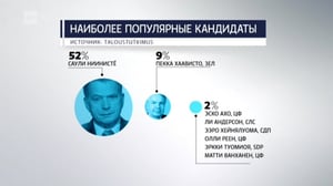 Novosti Yle: 11.12.2016 16.50