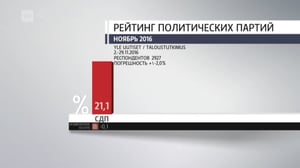 Novosti Yle: 02.12.2016 16.50