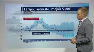 Sääennusteita: Sääennuste klo 18 (S): 14.01.2017 18.18