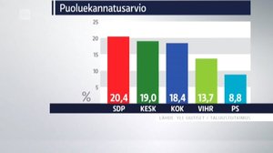 Yle Uutiset selkosuomeksi: 26.01.2017 15.09