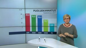 Yle Uutiset viittomakielellä: 26.01.2017 16.55