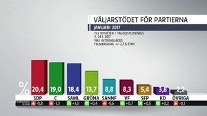 Yle Nyheter TV-nytt: 26.01.2017 17.55