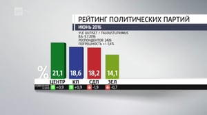 Novosti Yle: 07.07.2016 16.50
