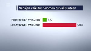 Yle Uutiset selkosuomeksi: 02.12.2016 15.10