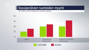 Yle Uutiset selkosuomeksi: 07.06.2016 15.10