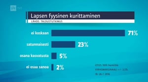 Yle Uutiset selkosuomeksi: 15.08.2016 15.10