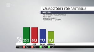 Yle Nyheter TV-nytt: 08.06.2016 17.55