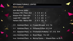 Palloilua: Futsalia: 19.11.2016 16.37