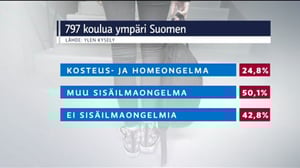 Yle Uutisluokka Triplet: Home on yleinen riesa kouluissa (S): 16.05.2016 10.26