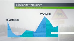 Yle Uutiset Pohjois-Suomi: Yle Uutiset Pohjois-Suomi 24-05-2016 Klo 17-06: 24.05.2016 16.33