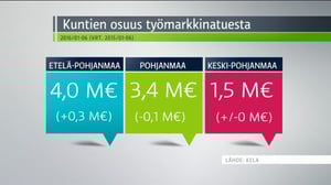 Yle Uutiset Pohjanmaa: Yle Uutiset Pohjanmaa 16-08-2016 Klo 17-06: 16.08.2016 16.40