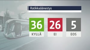 Yle Uutiset Pirkanmaa: Yle Uutiset Pirkanmaa 21-10-2016 Klo 17-06: 21.10.2016 16.58