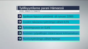 Yle Uutiset Häme: Yle Uutiset Häme 25-10-2016 klo 17-06: 25.10.2016 16.28