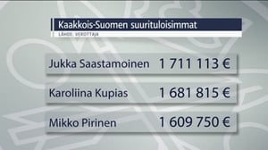 Yle Uutiset Kaakkois-Suomi: Yle Uutiset Kaakkois-Suomi 01-11-2016 Klo 17-06: 01.11.2016 16.29