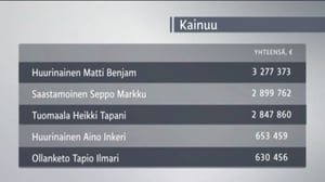 Yle Uutiset Pohjois-Suomi: Yle Uutiset Pohjois-Suomi 01-11-2016 Klo 17-06: 01.11.2016 16.57