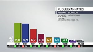 Yle Uutiset Uusimaa: Yle Uutiset Uusimaa 02-01-2017 klo 17-06: 02.01.2017 17.35
