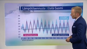 Sääennusteita: Sääennuste klo 1800 (S): 26.06.2016 18.11