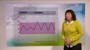 Sääennusteita: Sääennuste klo 18 (S): 14.08.2016 18.14