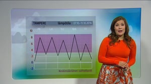Sääennusteita: Sääennuste klo 18: 06.10.2016 18.34
